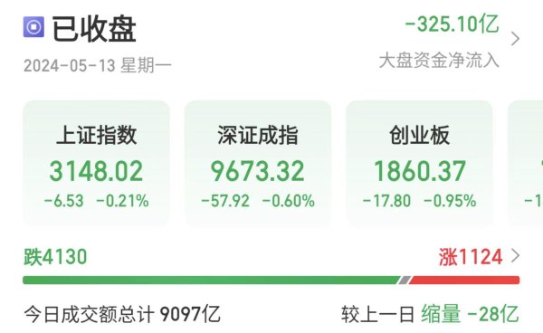 炒股杠杆配资平台 居民用电用气价格上浮 燃气电力板块上涨！北向资金披露调整