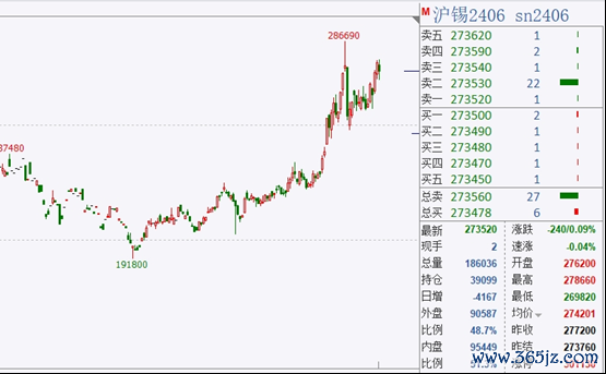 专业炒股配资网址 沪锡连创近2年新高，小金属概念火热兴起