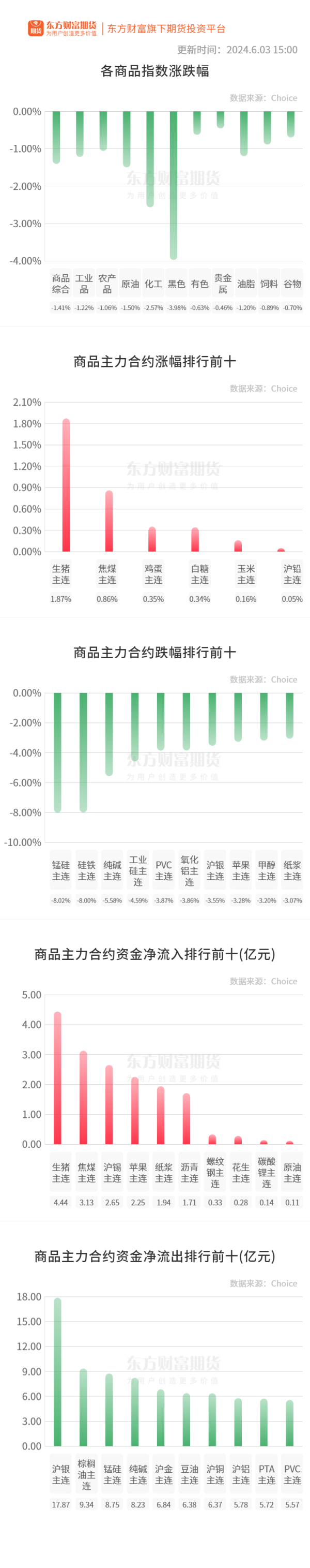 股票配资平台网站 期市收评 | 商品期货大面积飘绿 锰硅、硅铁均跌停