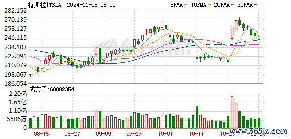 K图 TSLA_0