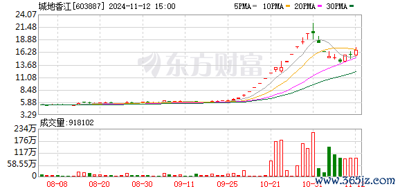 国内实盘配资 两日股价涨近19%！这家A股公司中标33亿算力项目