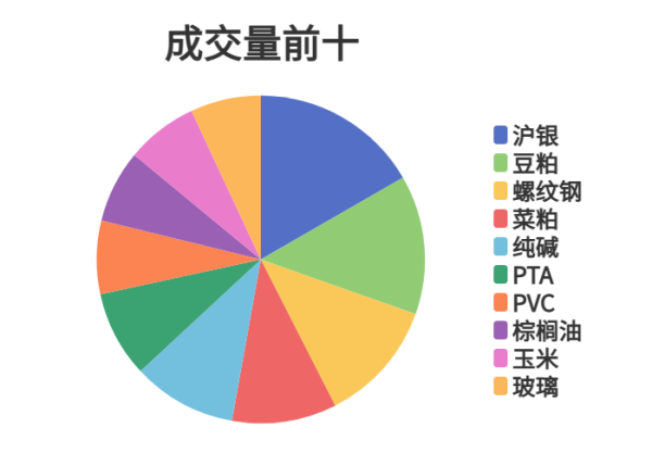 炒股配资网选 每日龙虎榜 | 期市资金日内净流出 PTA减仓量位居榜首