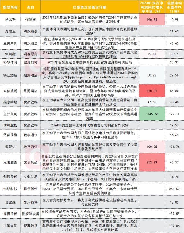 正规实盘配资 巴黎奥运战火即将点燃 A股上市公司身影几何？电影院银幕观赛今夏成真！